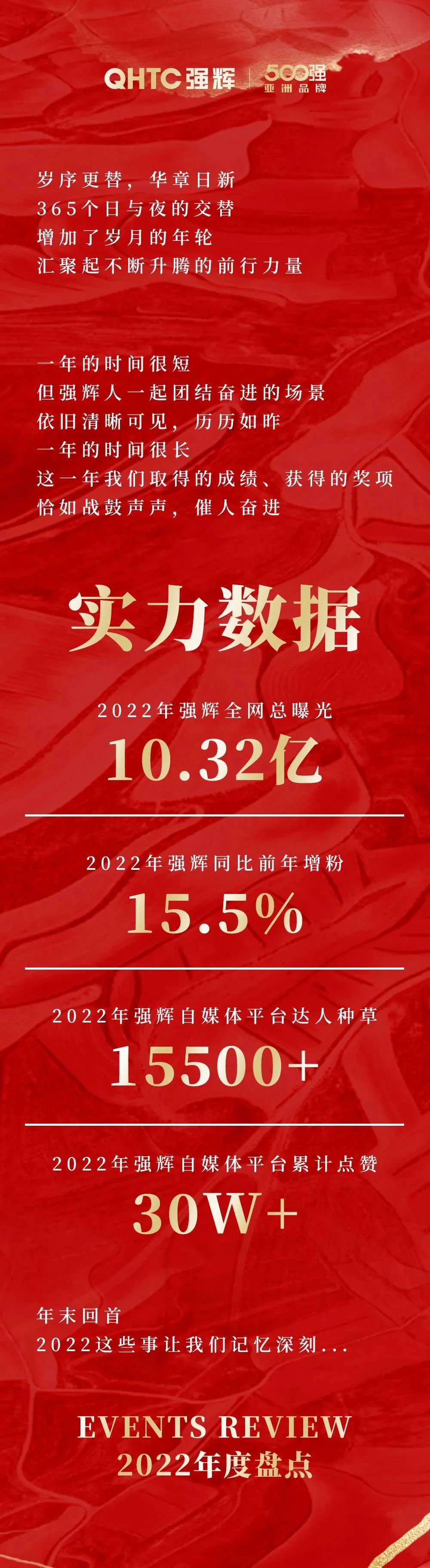 這裏有一份香蕉视频免费看2022年度成績單，請查收~